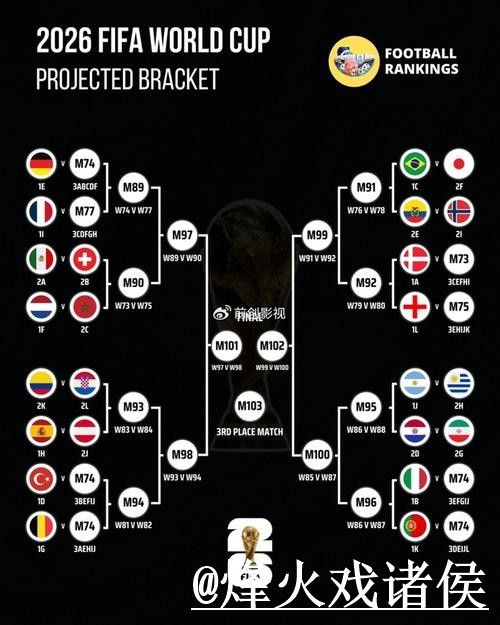 2026世界杯直播稳定观看攻略